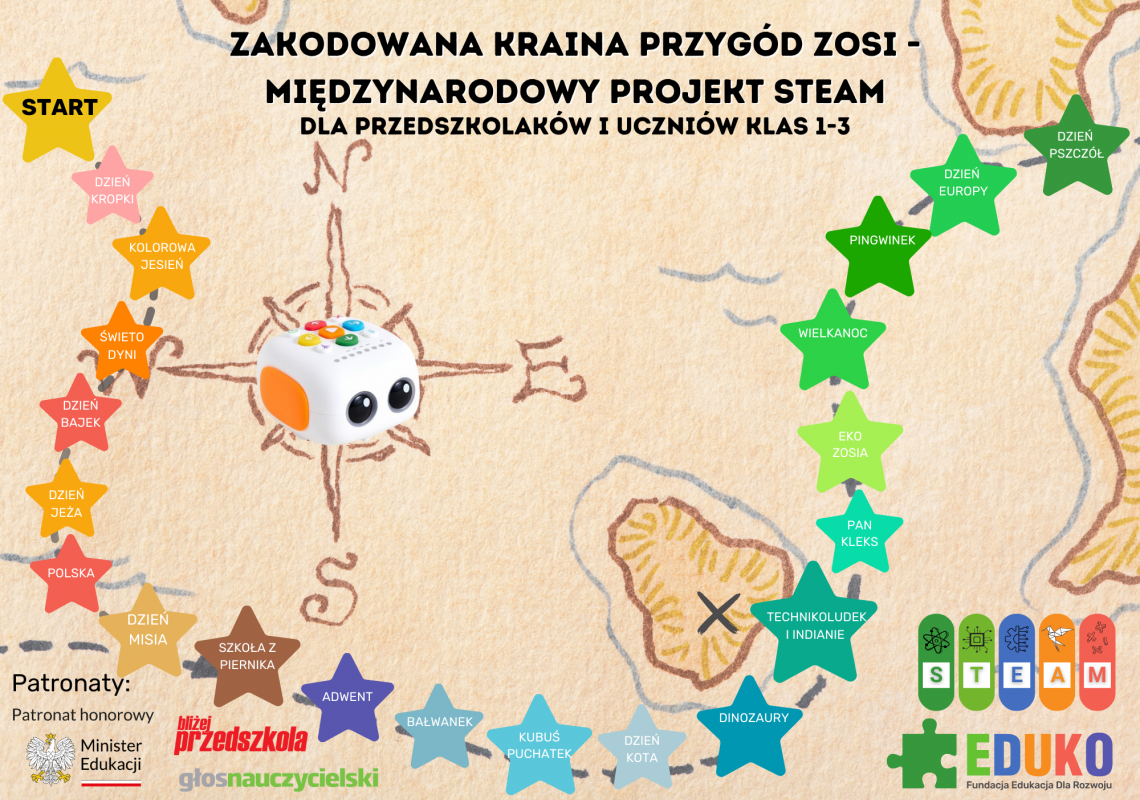 Grafika 1: Międzynarodowy Projekt STEAM pod nazwą „Zakodowana Kraina Przygód Zosi”