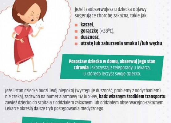 Grafika 5: Wytyczne MEN dotyczące organizacji roku szkolnego