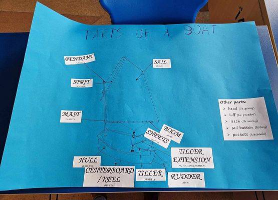 Grafika 3: English in the sea language